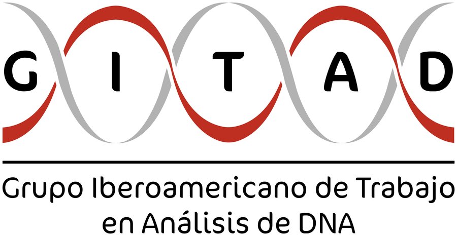 GITAD